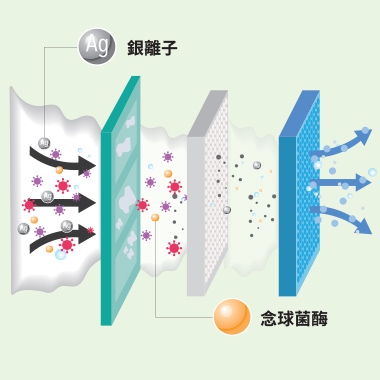 清空氣(圖)